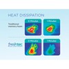 Duvalay 190x66cm FreshTec Cooling Travel Topper